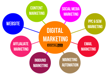 digital marketing including social media marketing at lowest budget call 7358619177