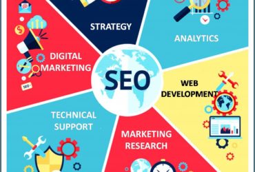 DIGITAL MARKETING TRAINING IN SOUTH DELHI