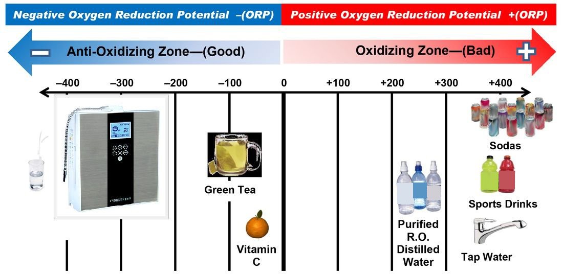 KYK Alkaline Water Ionizer Hyderabad Dealer