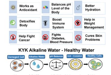 KYK Alkaline Water Ionizer  Hyderabad Dealer