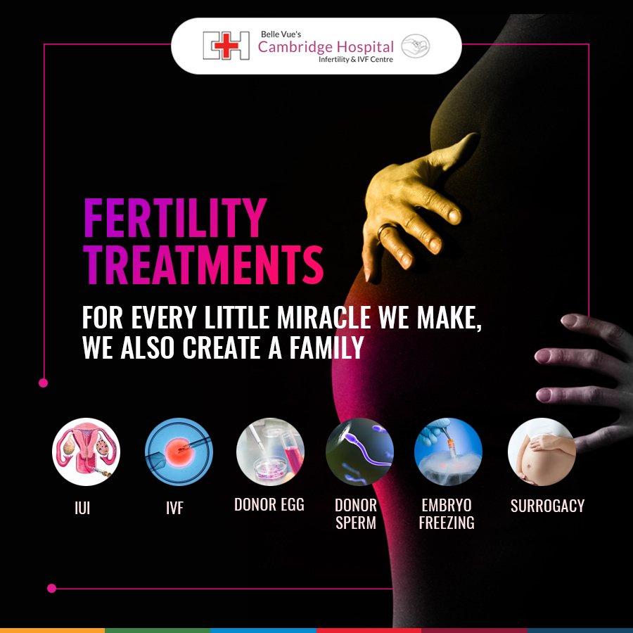 Best Fertility Doctor In Bangalore| Gynaecologist In Indiranagar Bangalore