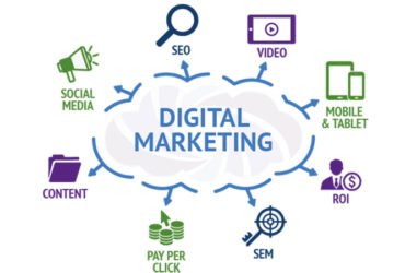 Digital Marketing Company in Delhi