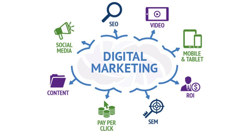 Digital Marketing Company in Delhi