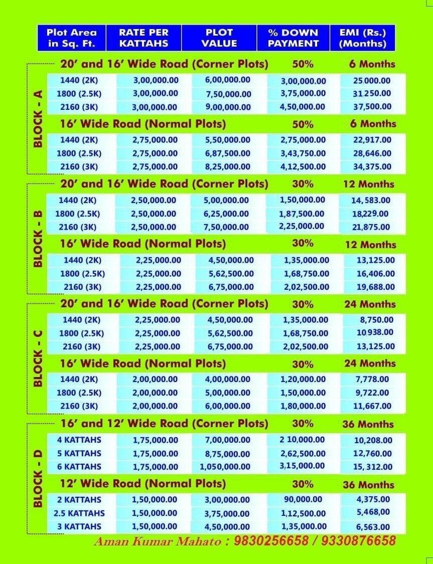 Rasapunja City The fastest growing property Project in South Kolkata – JOKA Metro