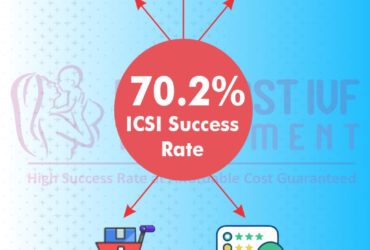 ICSI Treatment Cost in India (Bangalore) | ICSI @ 79000/- Cheapest ICSI Treatment in Bangalore 2019