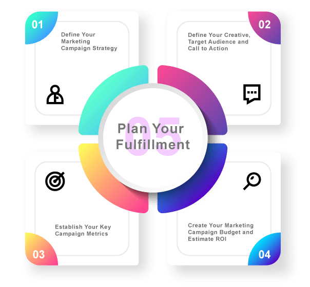 Digital Marketing Company