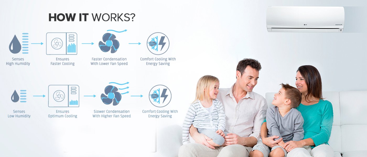 Best Hvac and Midea Dealers in Ahmedabad, Gujarat – Anant Aircon