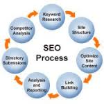 Website effective on your Business