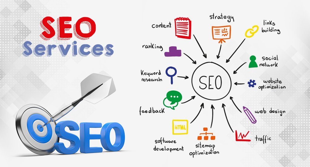 Best SEO Company in Delhi-NCR,India