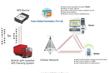 Best GPS Tracking Services – High Quality, Best Price