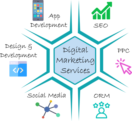 Get 70% in Digital Marketing Service in India.
