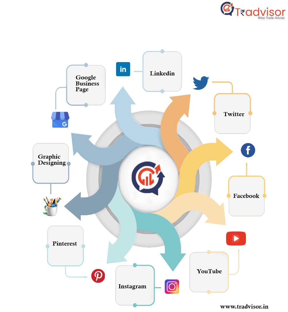 Best B2B website | Tradvisor