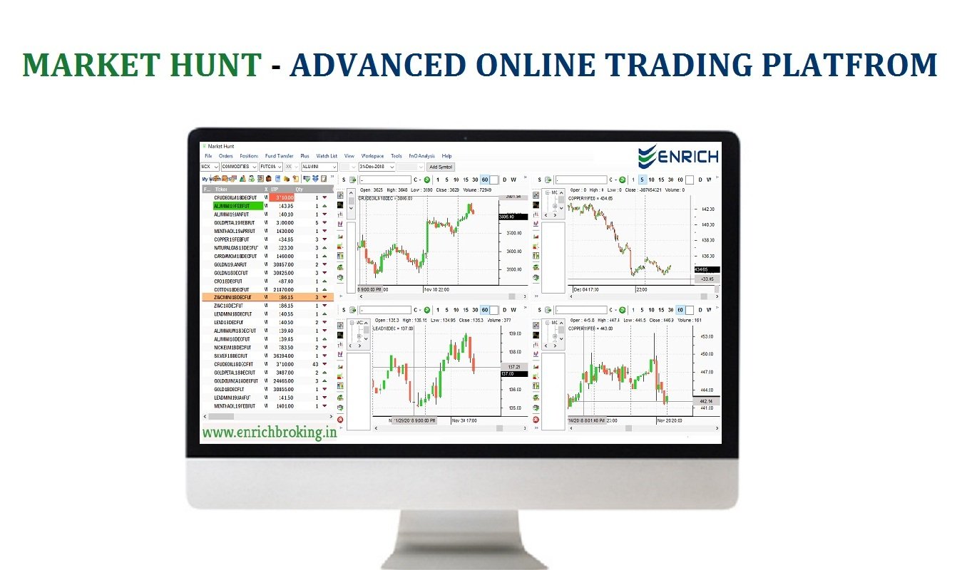 Market Hunt – The Most advanced online trading platform in India.