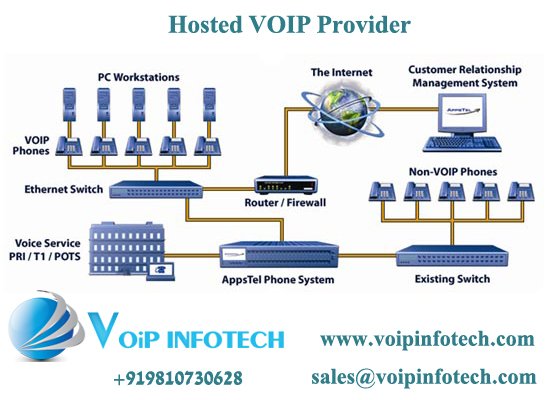 The different services provided by VoIP companies for business clients