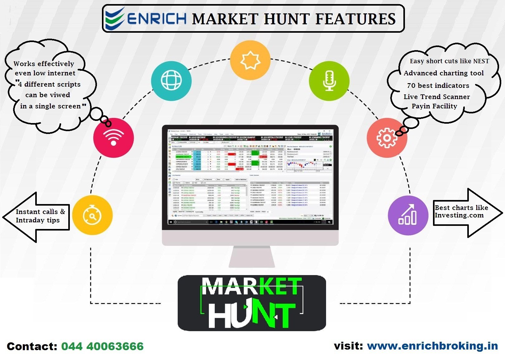 Market Hunt – The Most advanced online trading platform in India.