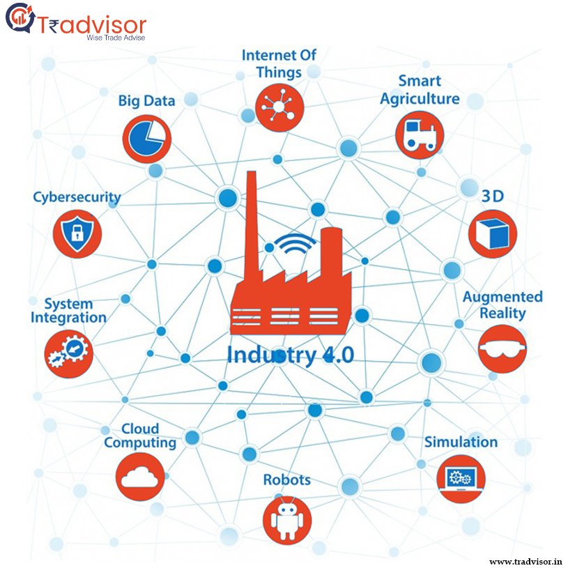 Top B2B websites in India | Tradvisor