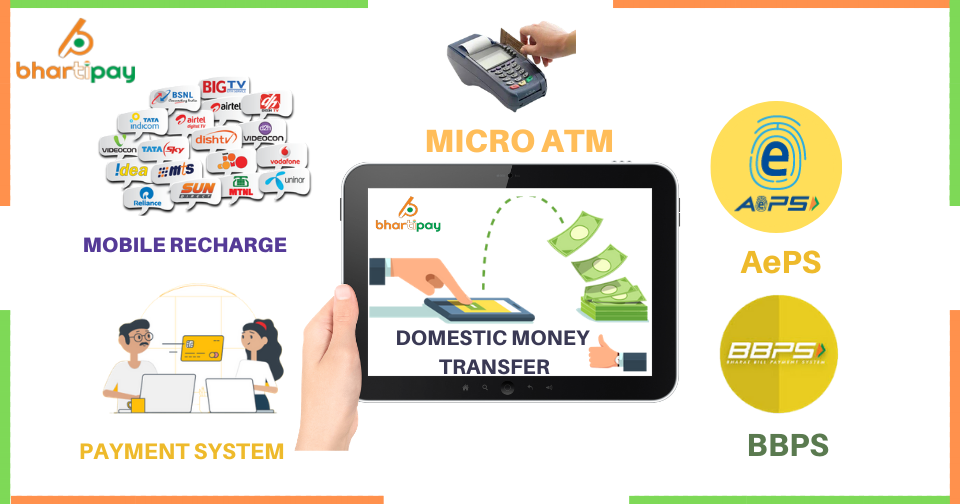 Payment Gateway Provider in India