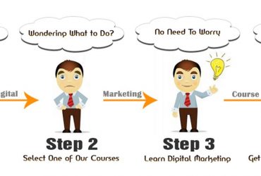 Digital Marketing Training Courses – Certification Programs