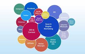 Website design  in Noida