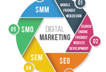 Best Digital Marketing Agency in Delhi