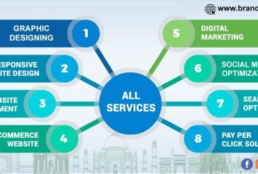 Top 10 Website Designing and Digital Marketing Services Agency in Delhi | Brand Roof Solutions