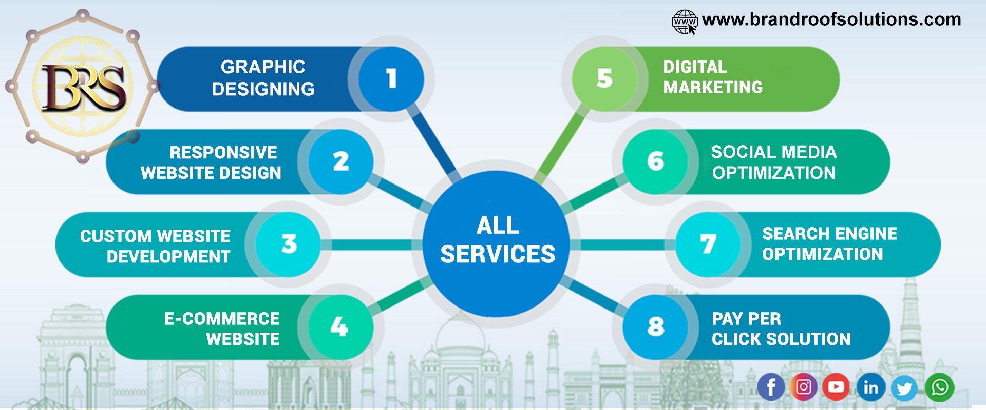 Top 10 Website Designing and Digital Marketing Services Agency in Delhi | Brand Roof Solutions