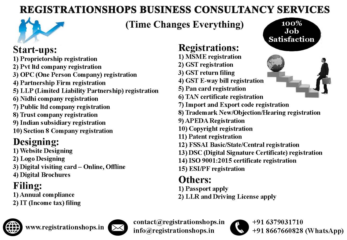 Company registration in india