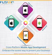 Web | Mobile | Cloud | Application Development – Fusion Informatics