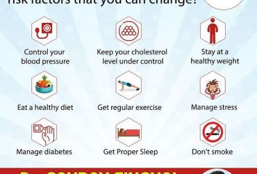 Most famous cardiologist in jaipur – Dr Gaurav Singhal