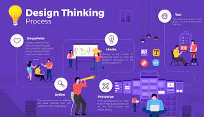 Design thinking training course