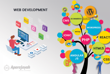Best Web Development Company – Aparajayah