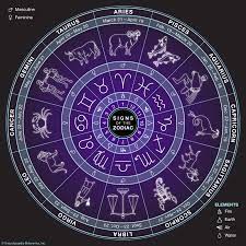 Jyotish Deepak Verma In Noida