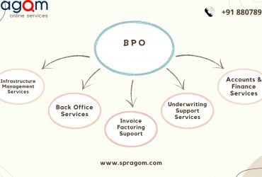 Private: Bpo Service Provider  – Spragom