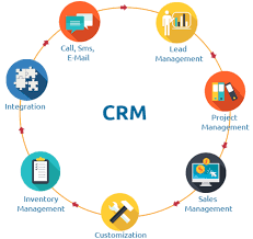 Private: Hire Affordable CRM Software Development Company in Jaipur