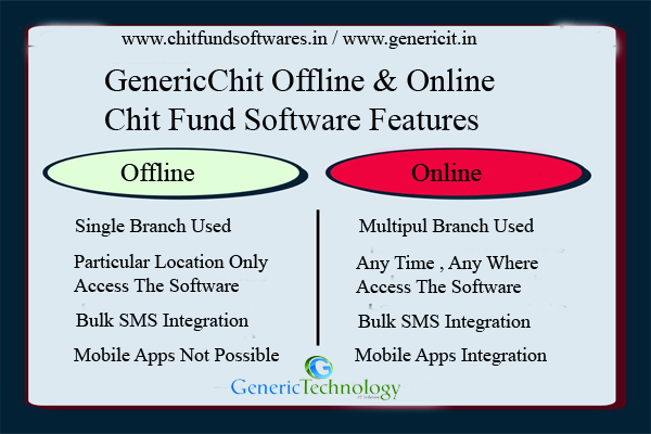 GenericChit Offline Online Chit Fund Software Features