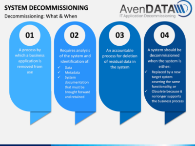 Best Application Decommissioning and Retirement Solutions Provider