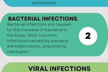 Best Infectious Disease Specialist in Hyderabad