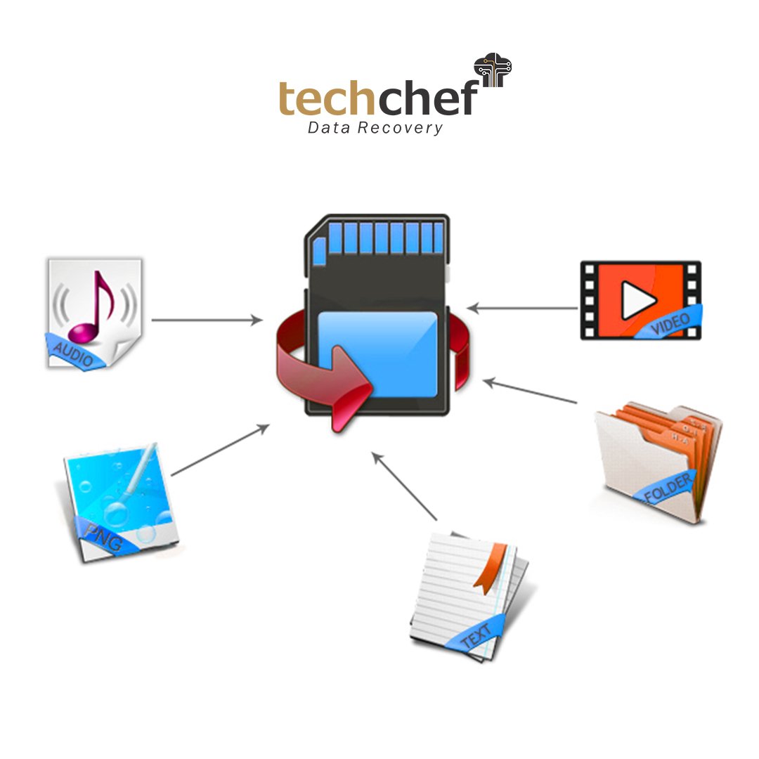Techchef_sd card file recovery service
