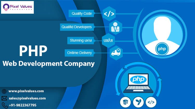 Which Is The Best Company For PHP Development Services in India?