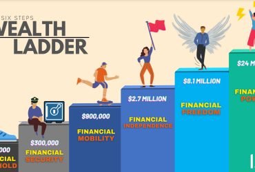 Mutual Funds Investment | Investment Advisor India