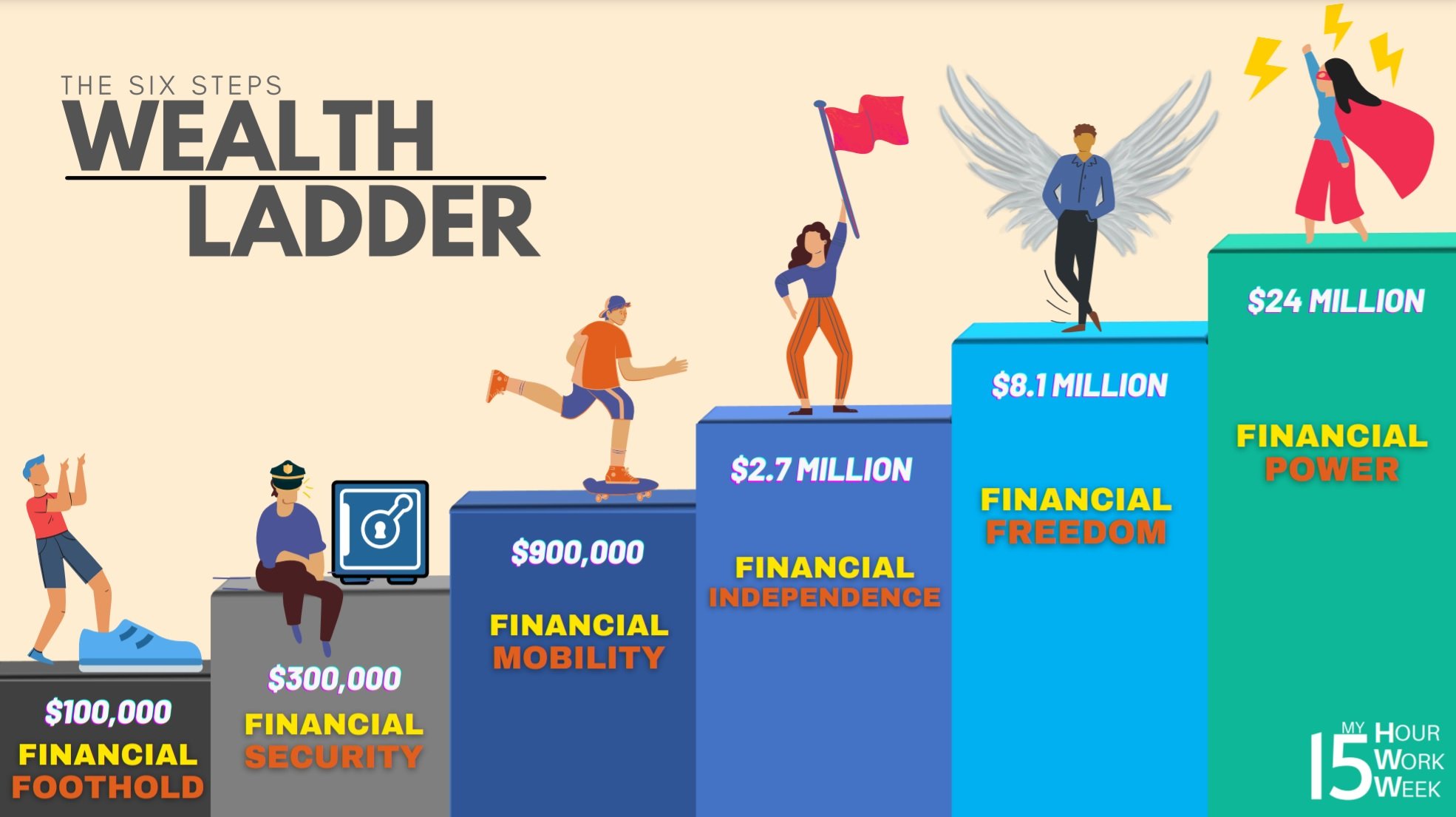 Mutual Funds Investment | Investment Advisor India