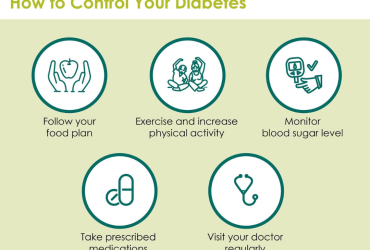 Best ayurvedic treatment for diabetes in Delhi 8010931122