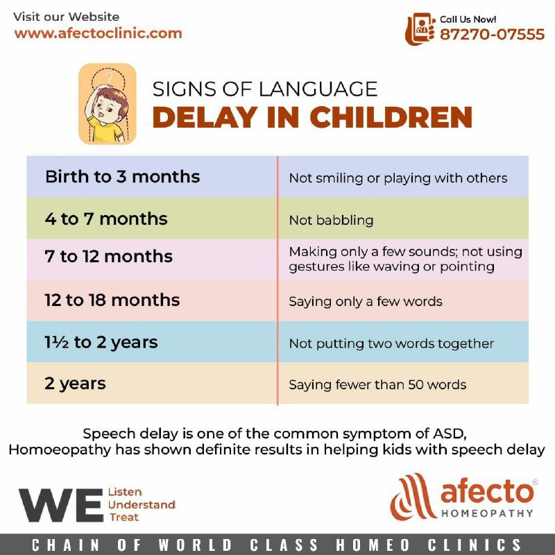 Homeopathic Doctor in Ludhiana