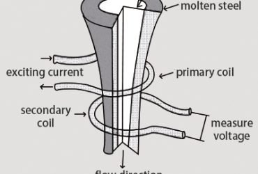 Ladle Slag Detection System