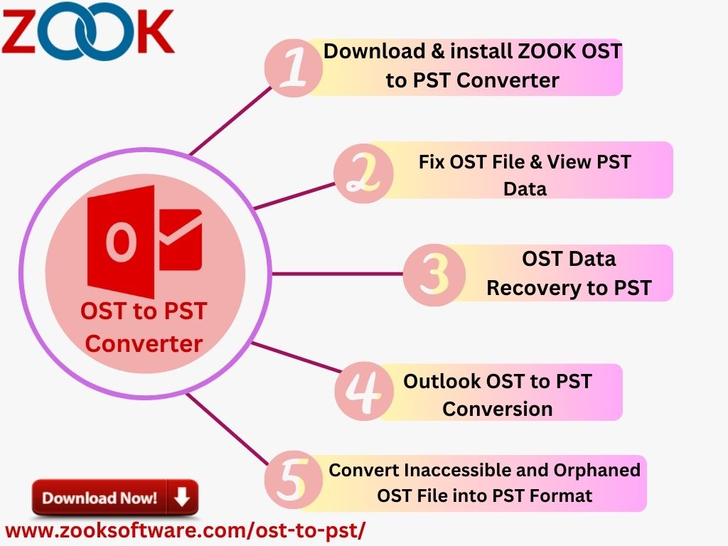 OST to PST Converter to Export OST files into PST format