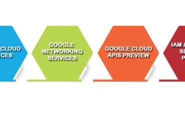 Google Cloud Platform Training in Chennai | Cloud Courses