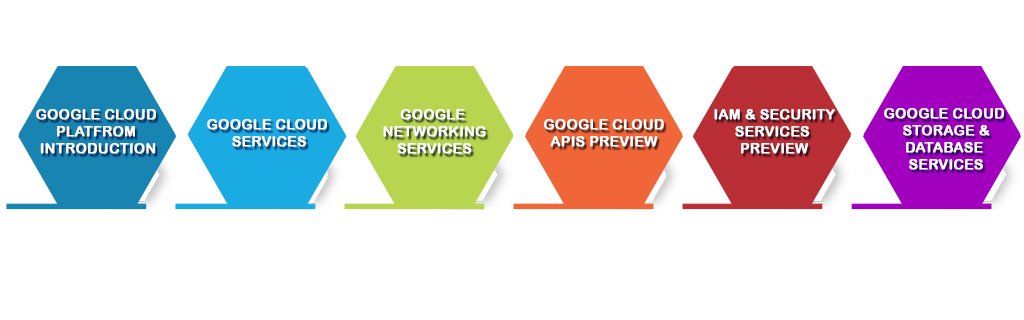 Google Cloud Platform Training in Chennai | Cloud Courses