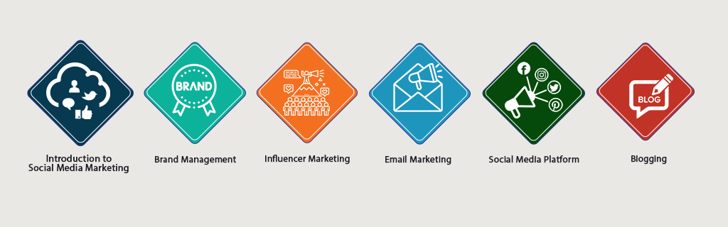 Social Media Marketing Course in Chennai| SMM Certification