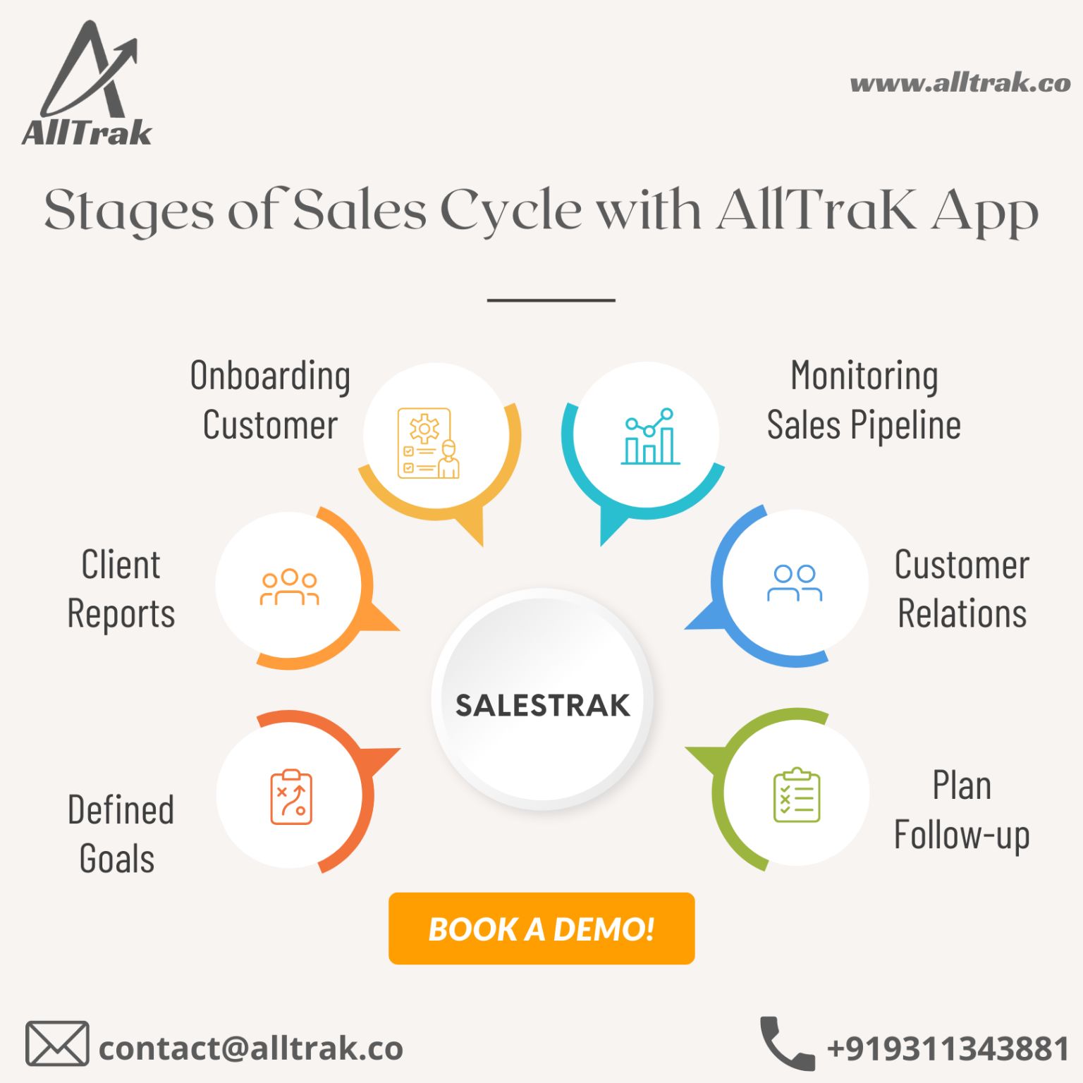 India's Leading Digital Healthcare Platform