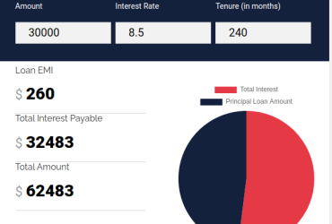 Gramin Bank Home Loan EMI Calculator